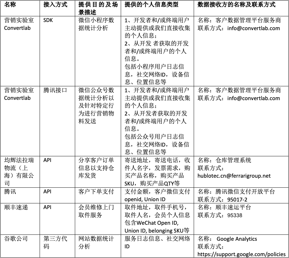 privacy policy China table 01.11.21